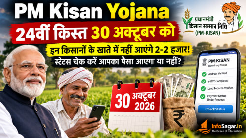 PM Kisan 24th Installment: 30 अक्टूबर को आएंगे ₹2000, ऐसे चेक करें स्टेटस