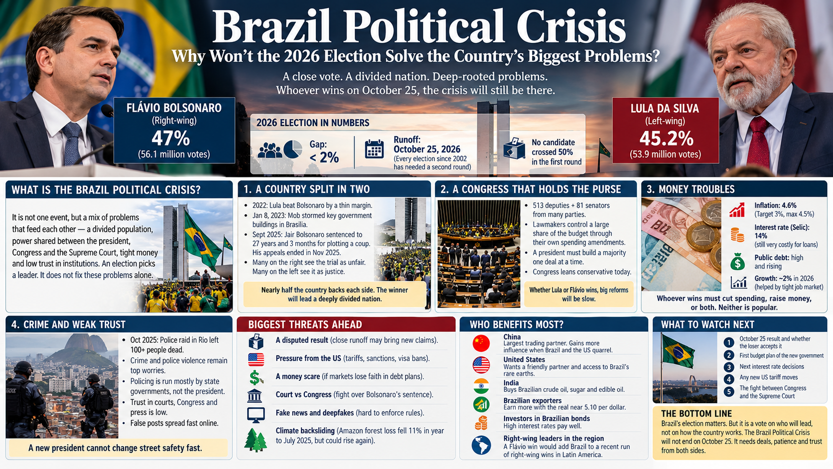Brazil political situation