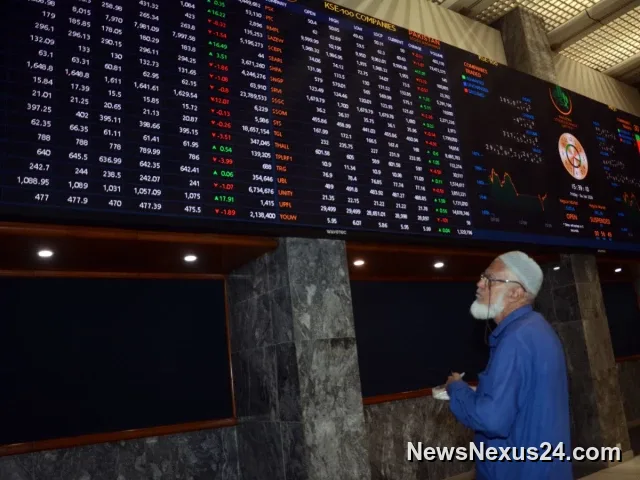 PSX Gains as KSE-100 Climbs Near 167,700 Level