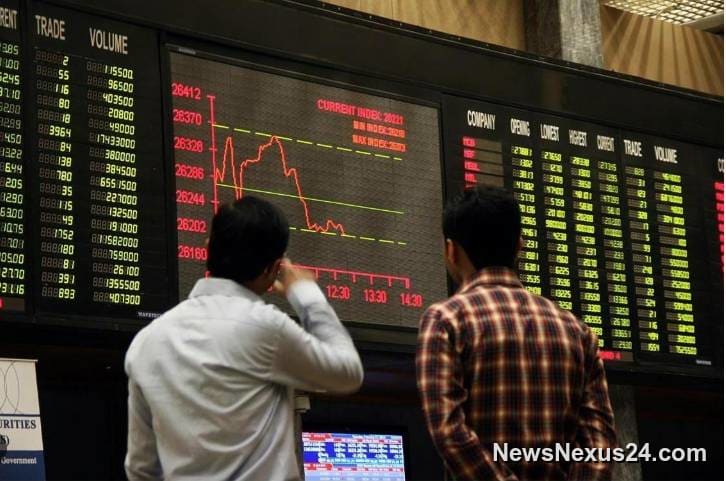 PSX Jumps 1,934 Points as KSE-100 Rally Gains Momentum