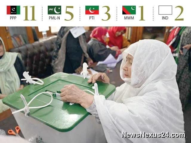 Independent Candidate Leads GBA-15 Diamer-I Re-Poll Count
