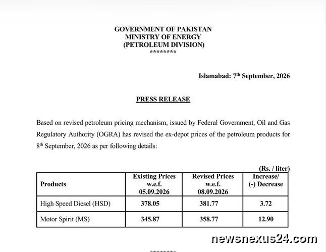 Pakistan Raises Petrol by Rs12.90 to Rs358.77 Per Litre