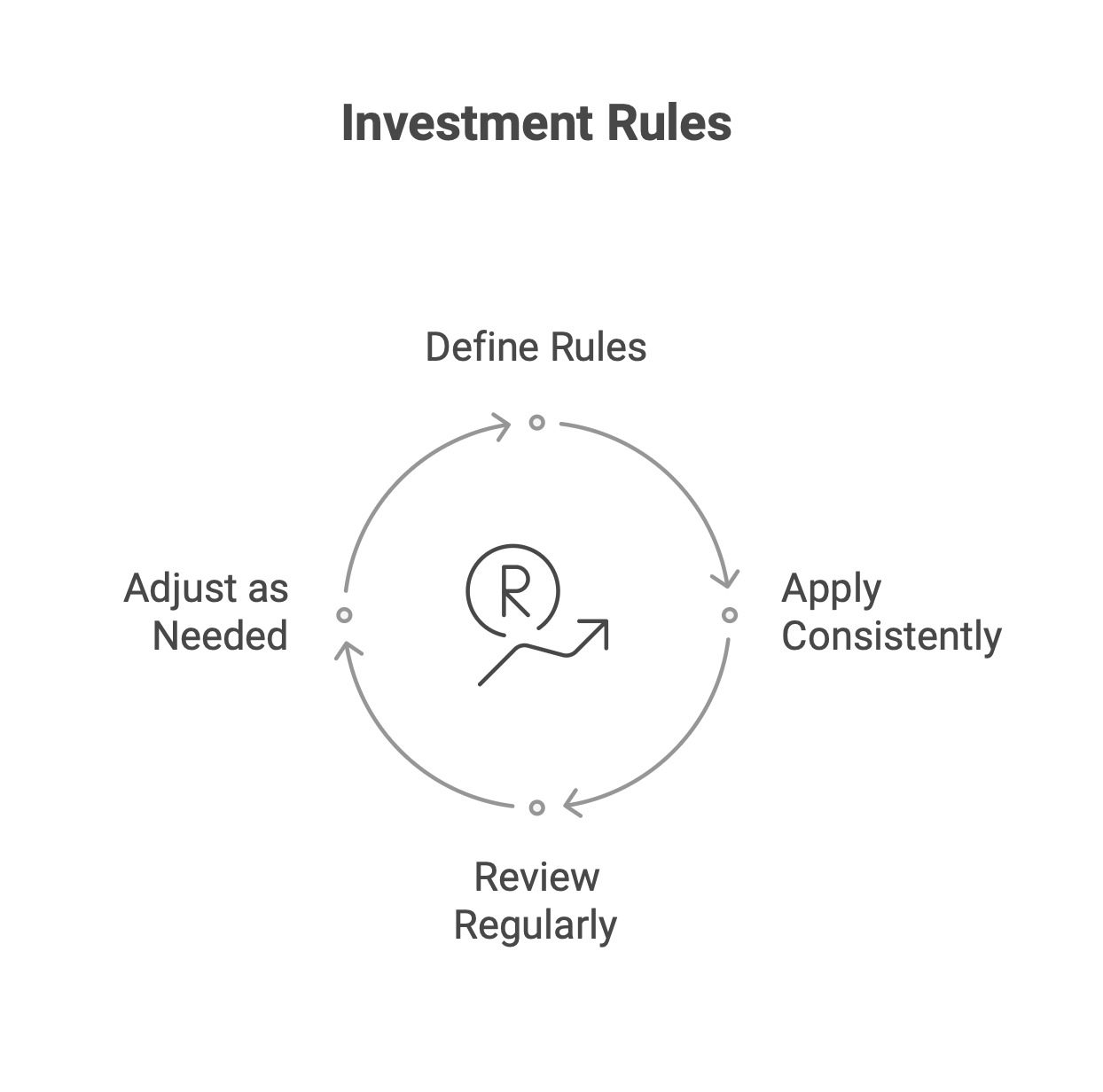 Investment Rules
