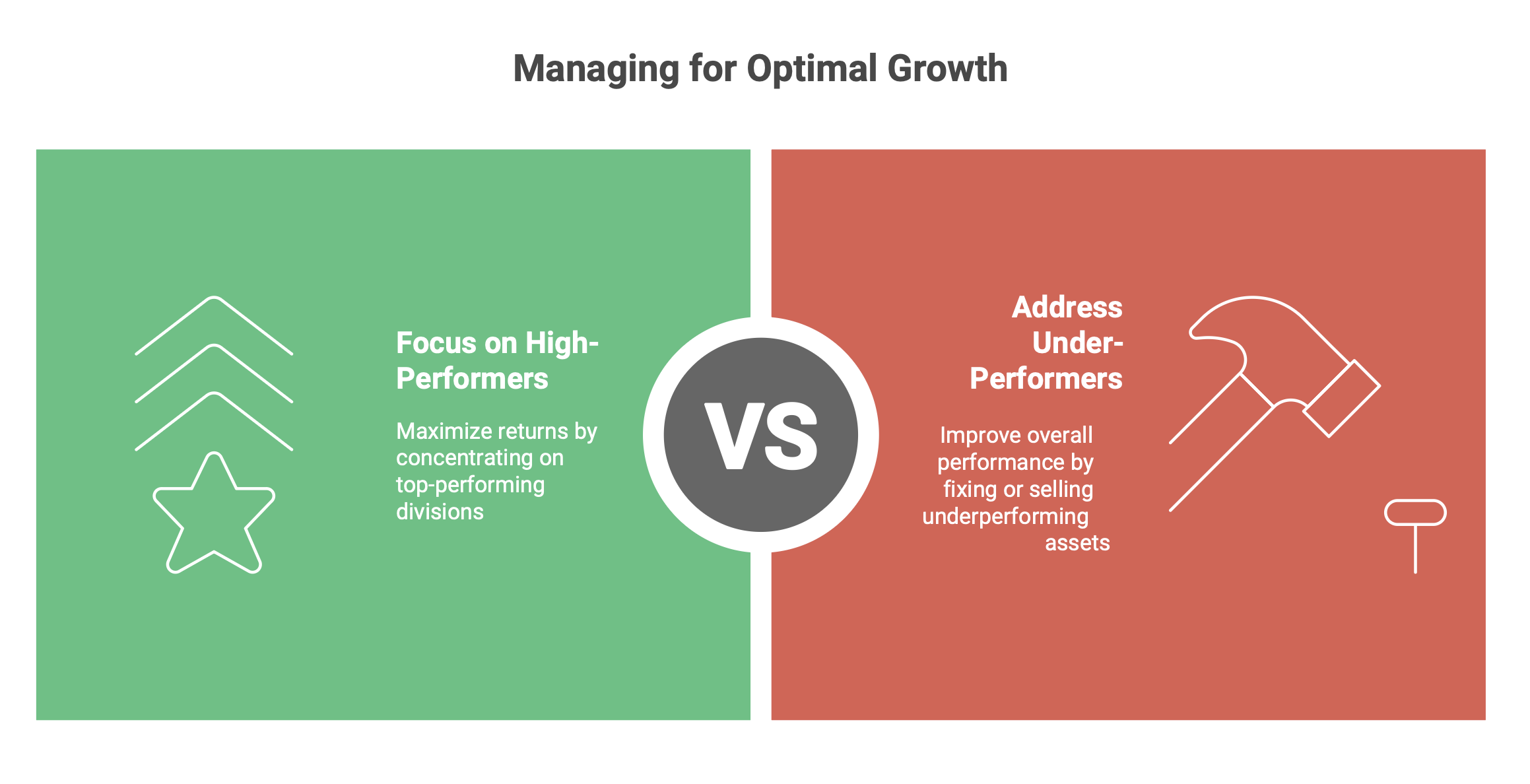 Growth Management