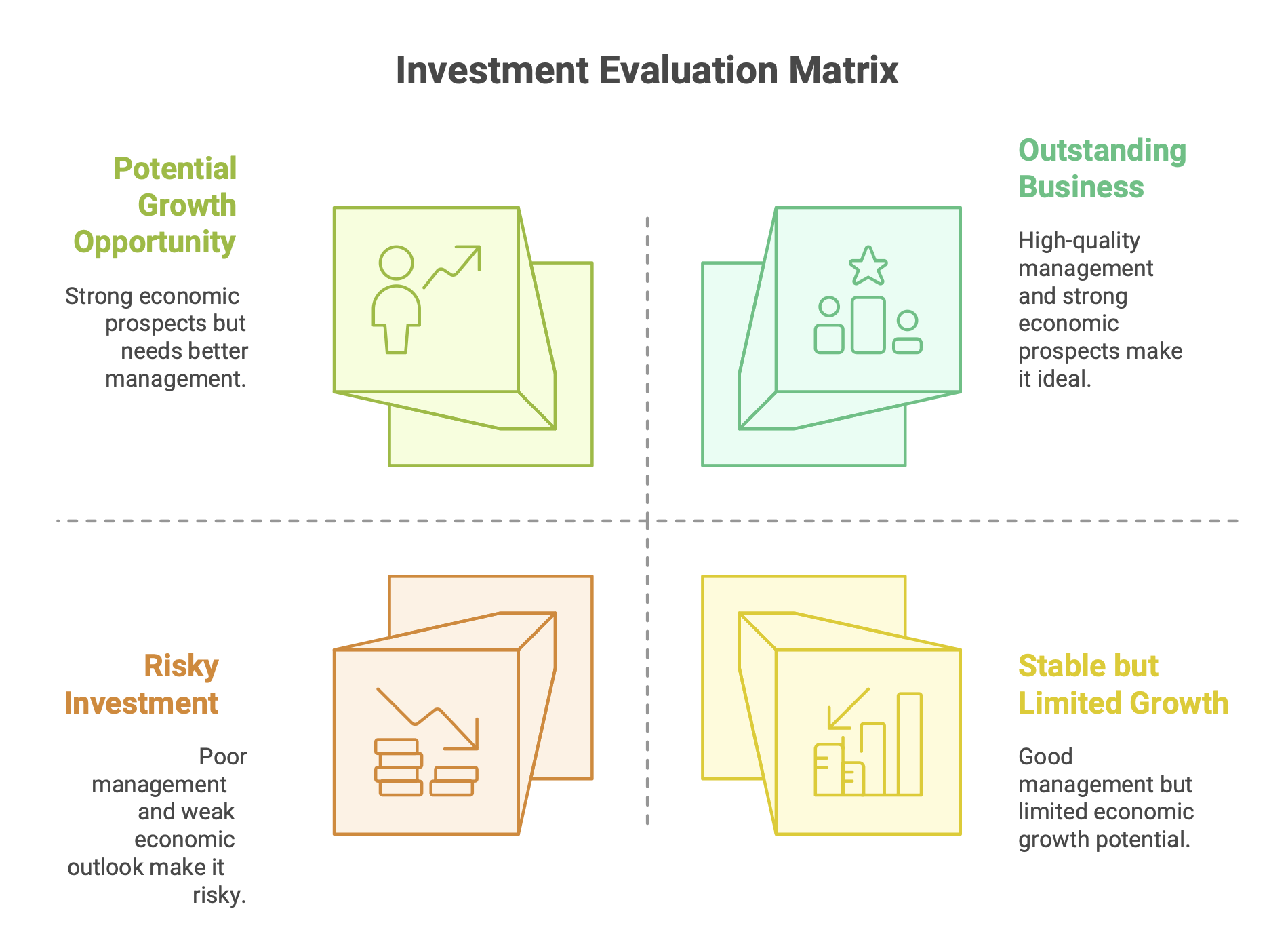 Evaluation Matrix for Investments