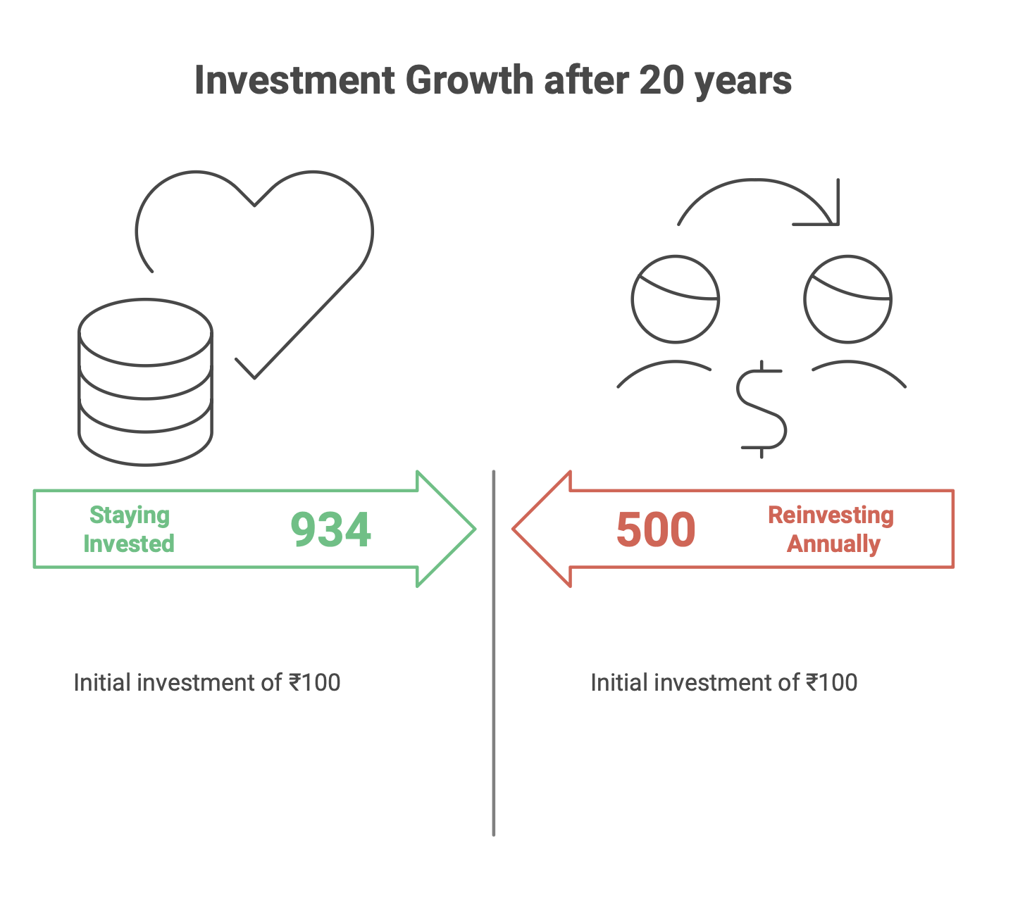Compounding Magic