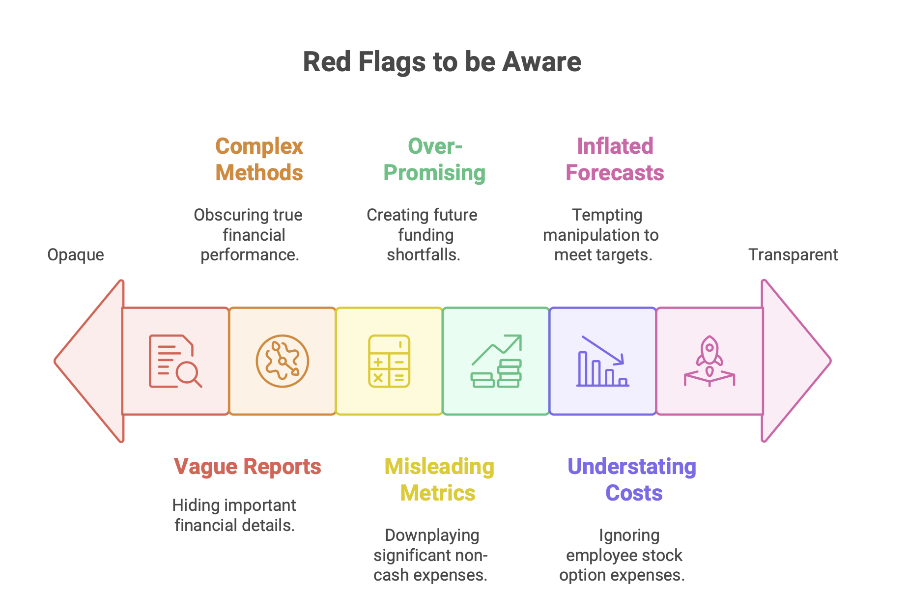 Investment RedFlags