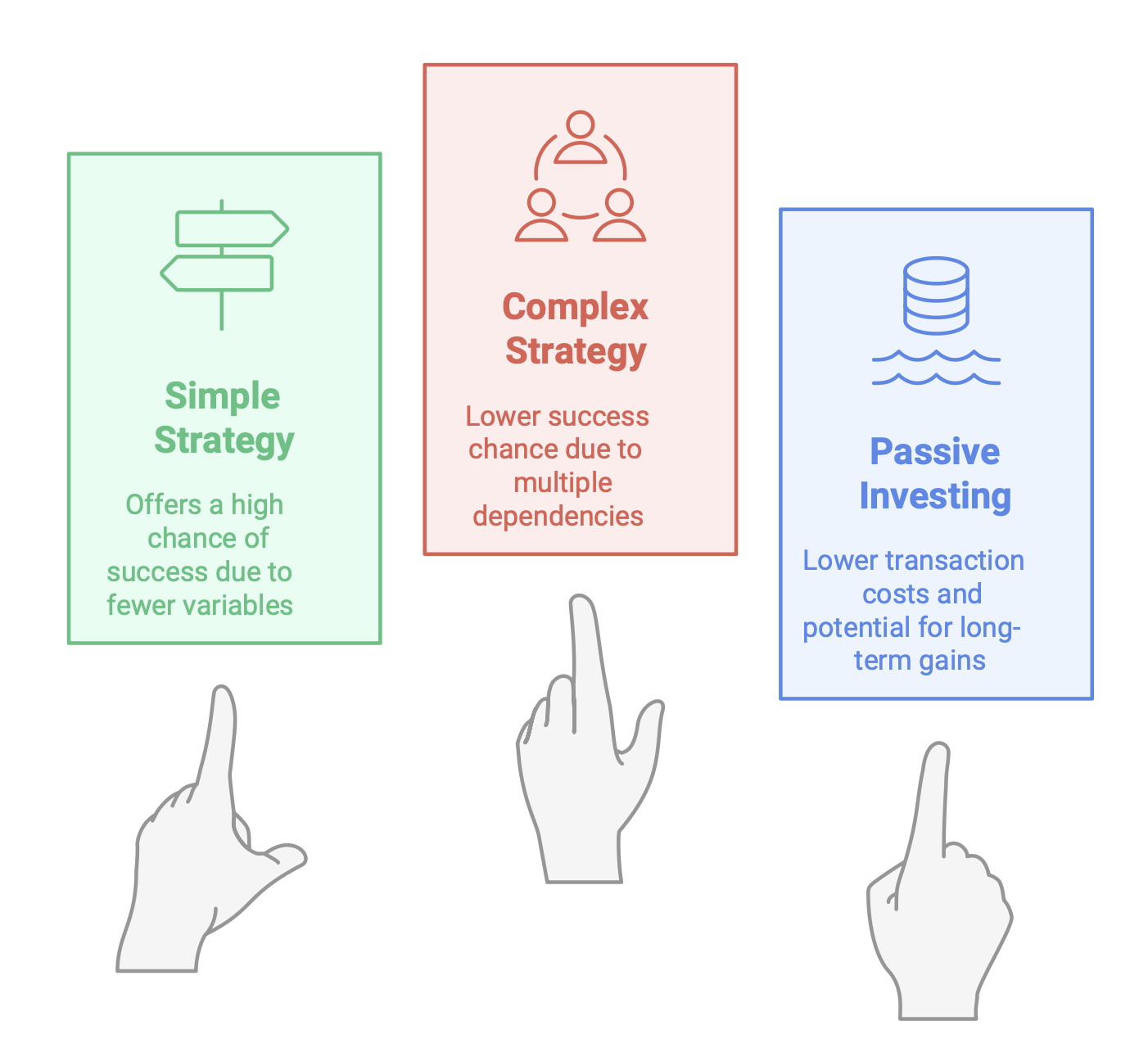 Investor Type