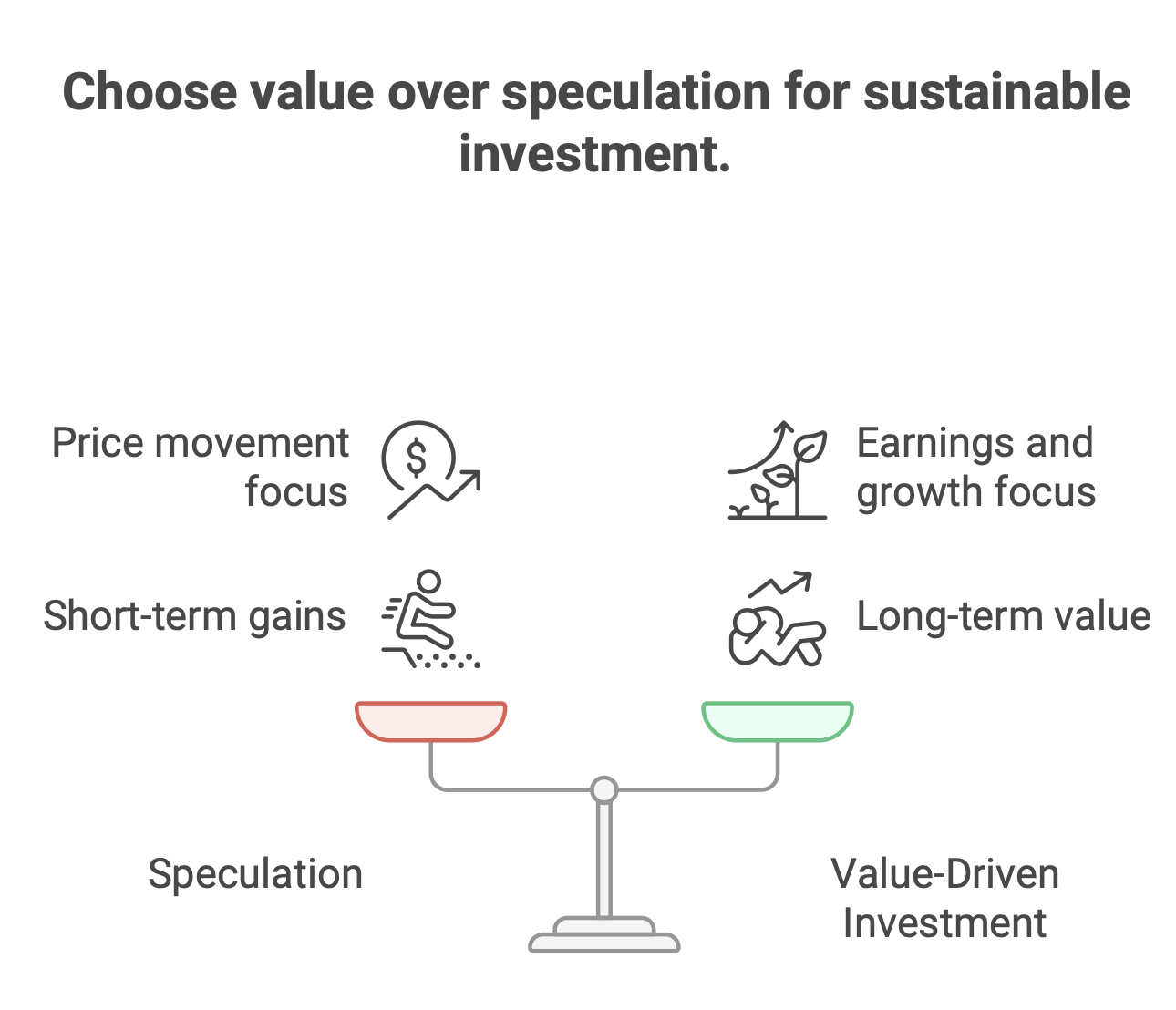 Value Investment