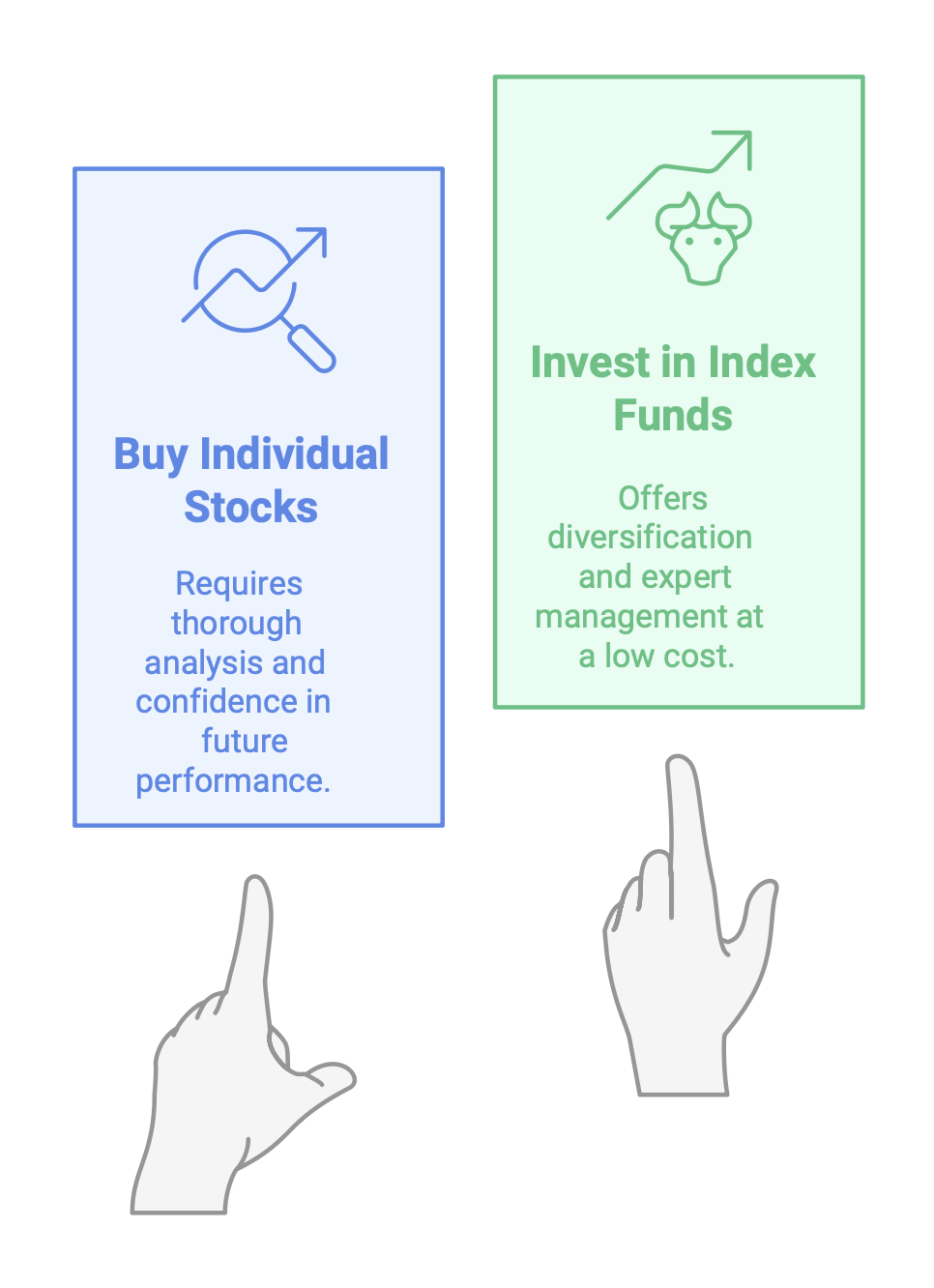 Investment Type