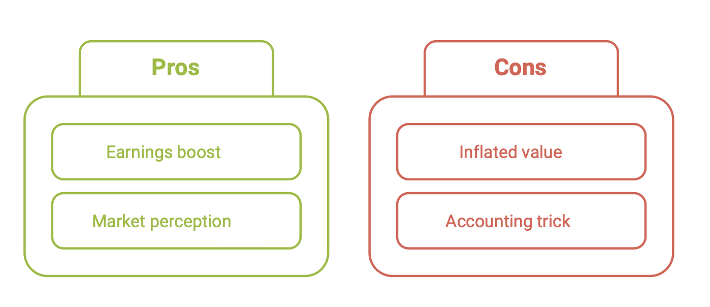 PE in Acquisitions