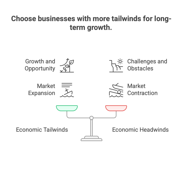 Tailwinds and Headwinds
