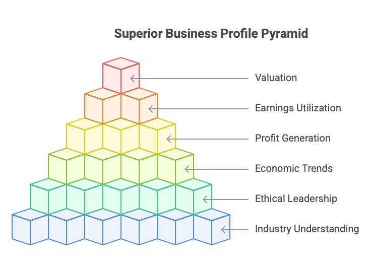Business Profile Pyramid