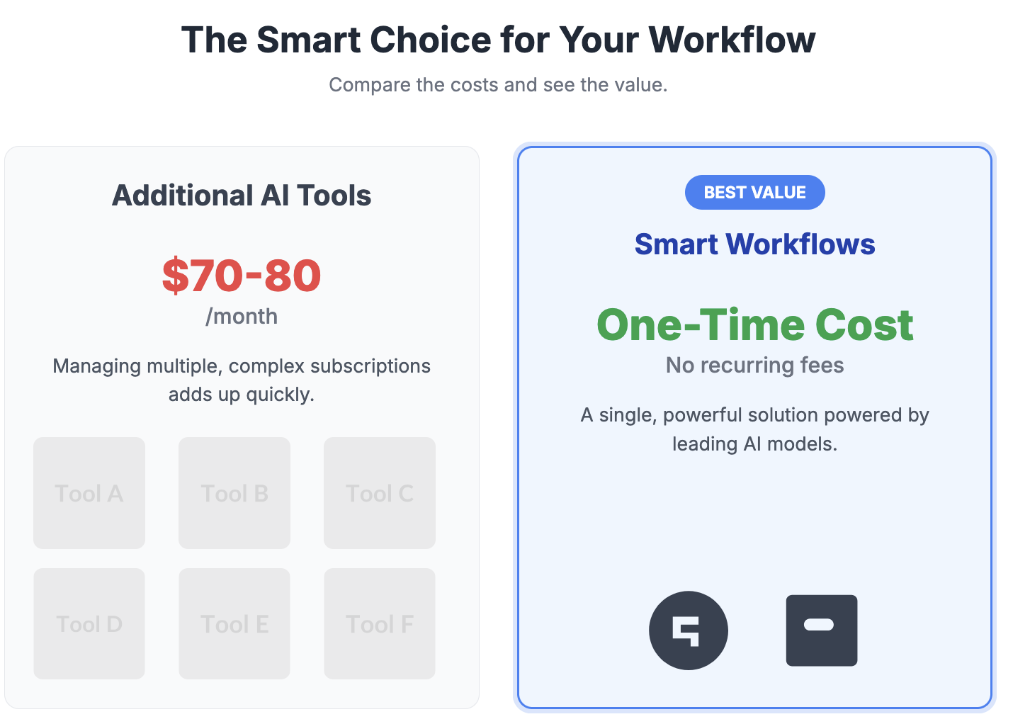 AI Workflows