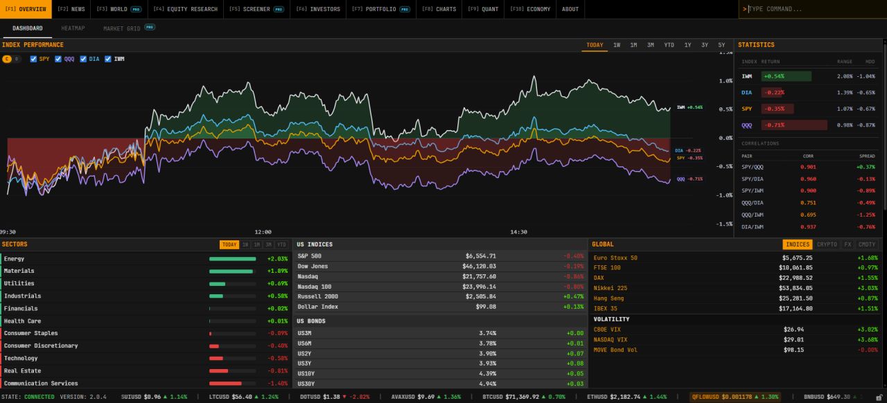 Bloomberg-Alternative? Warum das QFI Terminal aktuell so interessant ist
