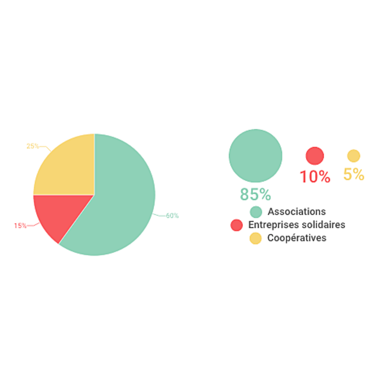 PIA ESS - Quelle part pour le médico-social