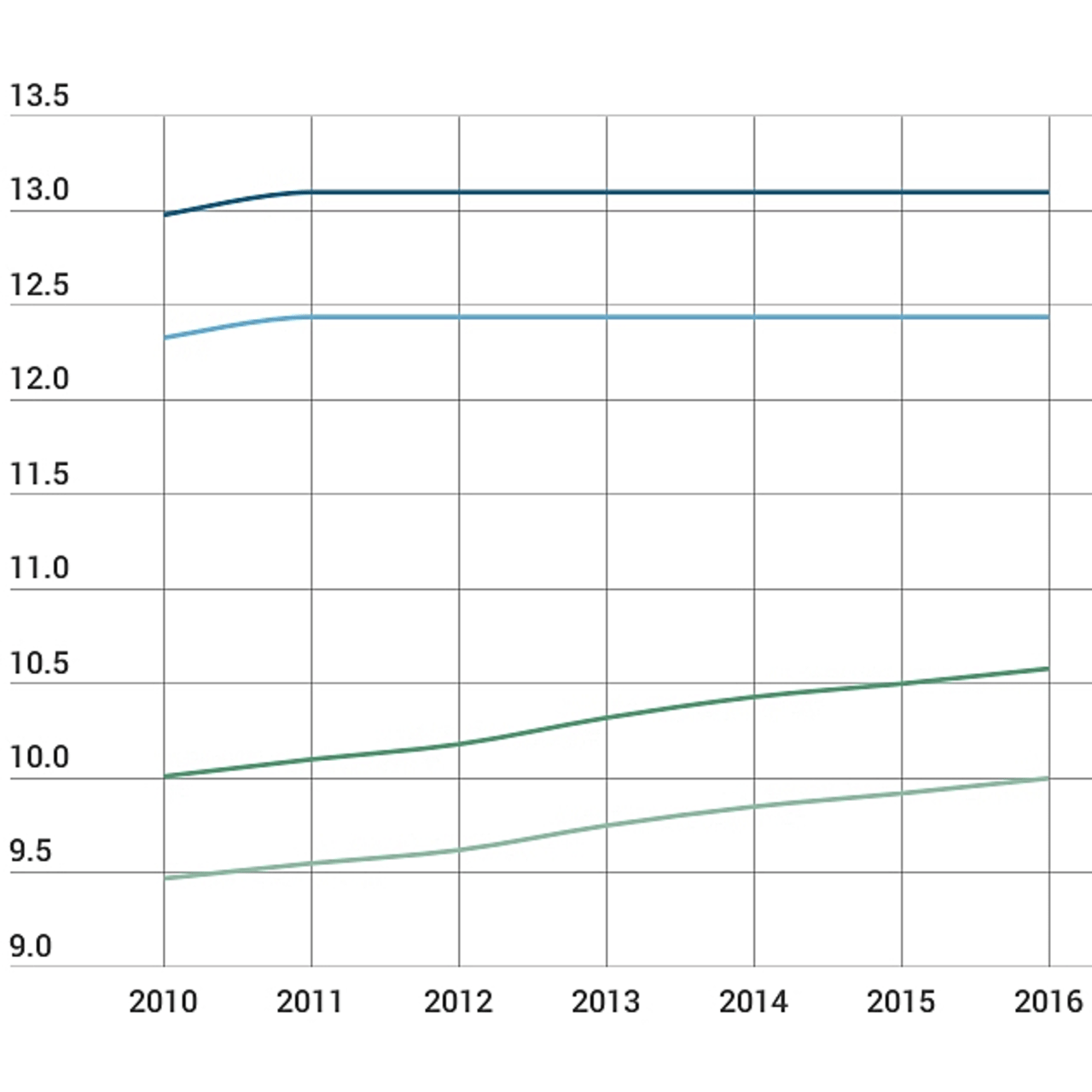 Les tarifs plafonds des Ehpad augmentent pour le tarif partiel mais restent gelés pour le tarif global.