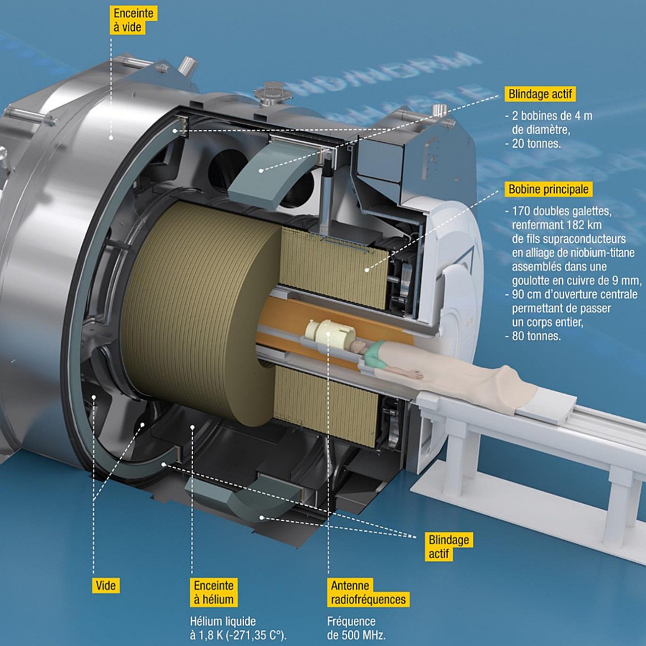 Le nouvel IRM de Saclay