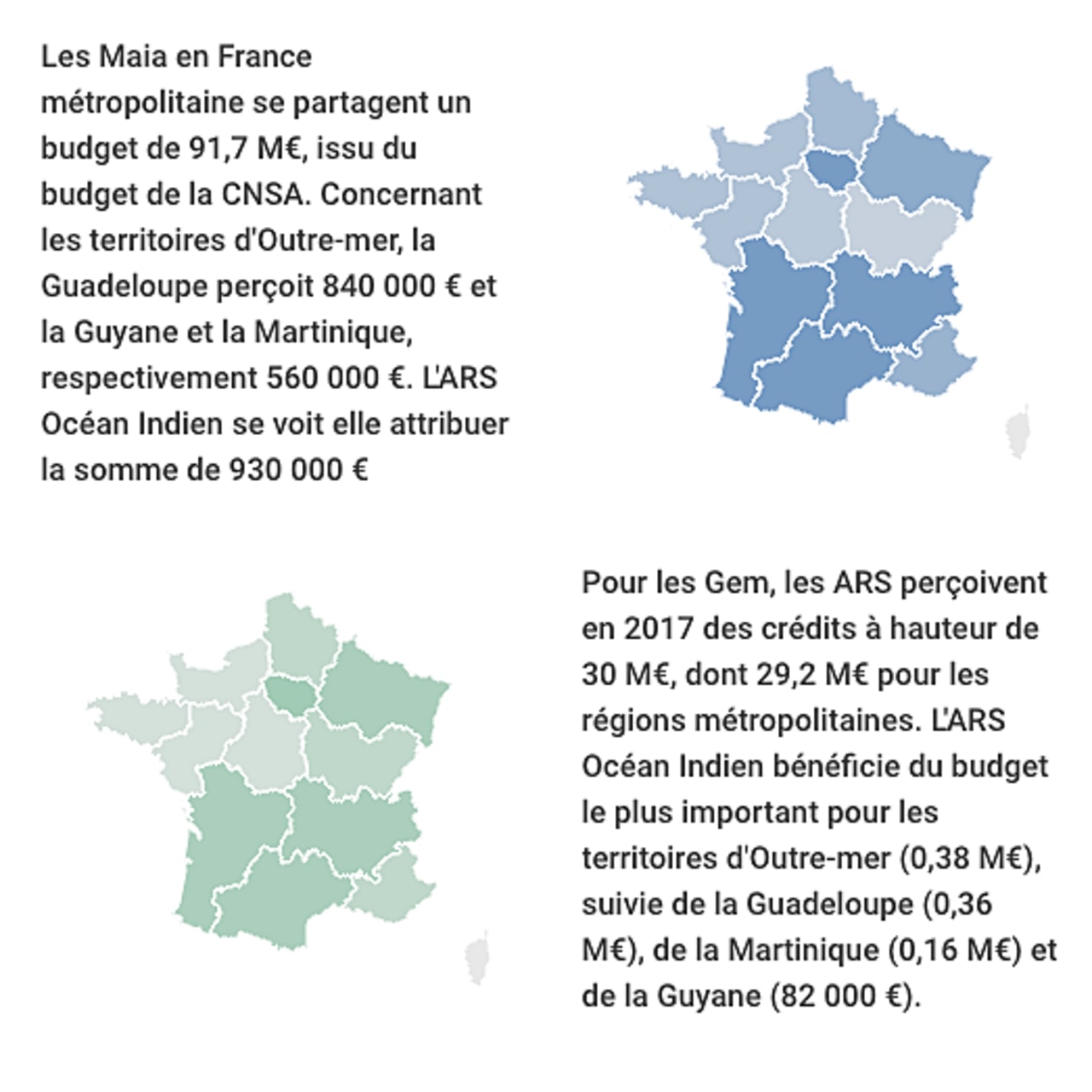 La CNSA verse aux ARS un total de 127,5 M€ pour les Gem et les Maia.