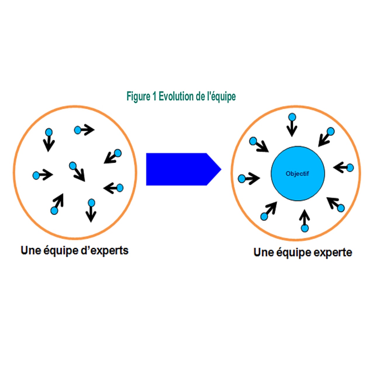 Pacte vise à faire passer "une équipe d'experts à une équipe experte", en faisant levier sur le collectif de travail.