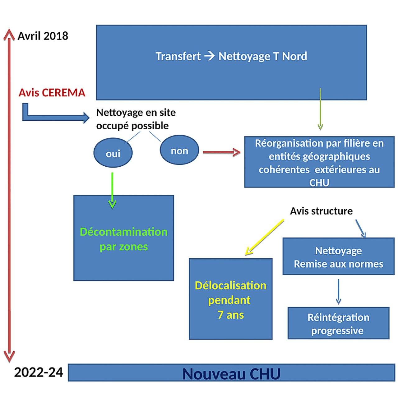 Le plan d'action de l'ARS Guadeloupe pour nettoyer le CHU de Pointe-à-Pitre