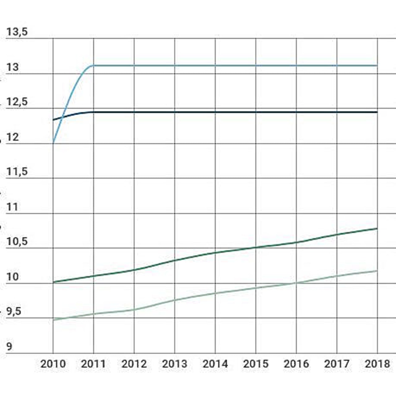 L'écart des plafonds entre régimes partiel et global se réduit encore en 2018.
