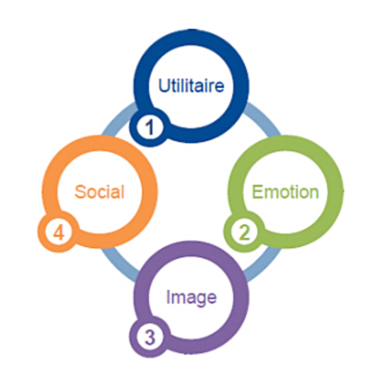 Les quatre fonctions du linge à l'hôpital