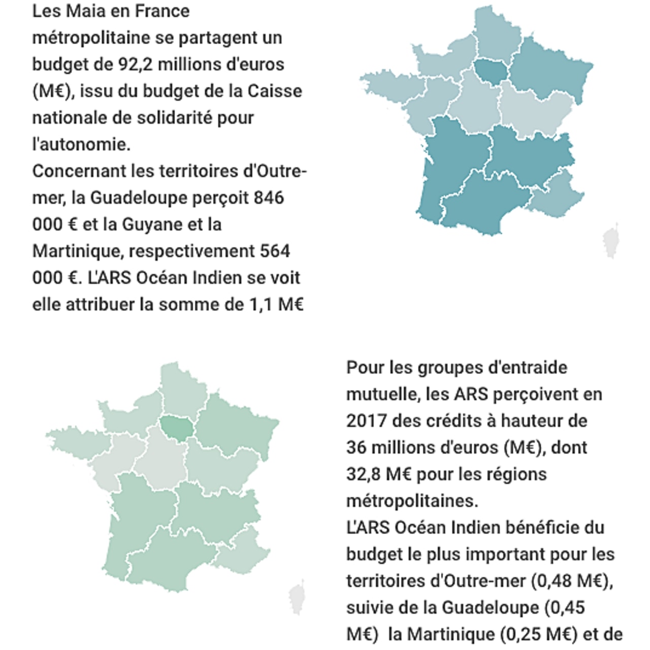 La CNSA verse aux ARS un total de 131,4 M€ pour les Gem et les Maia.