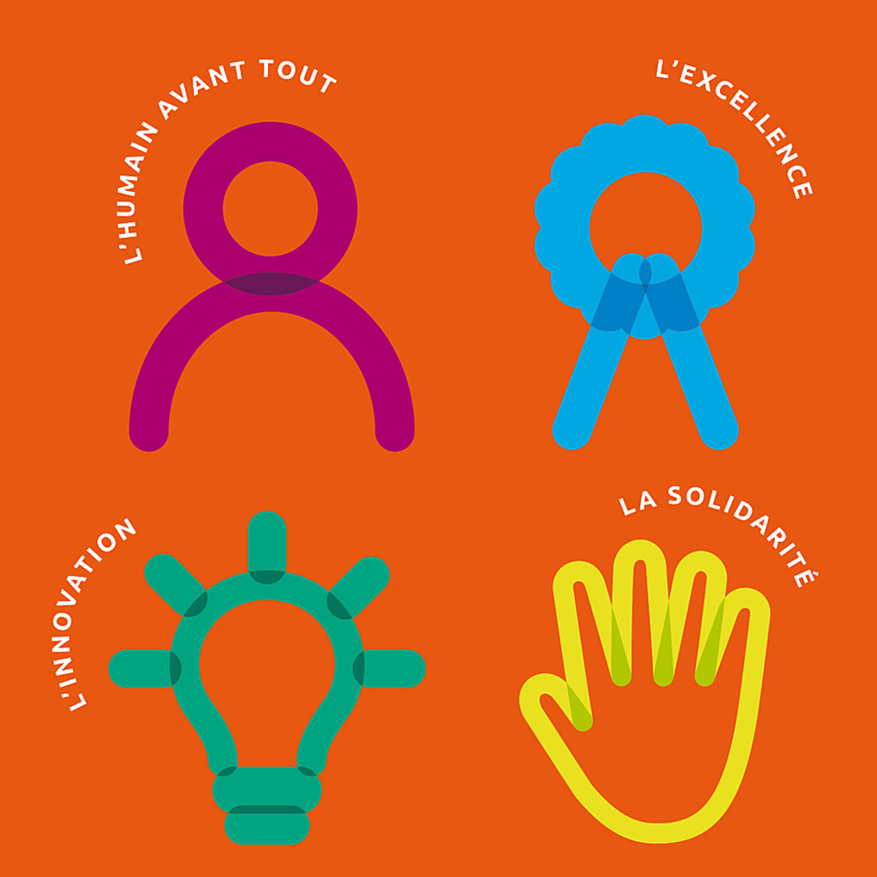 Les quatre valeurs d'Unicancer sont mises en valeur dans le rapport d'activité 2017 de la fédération.