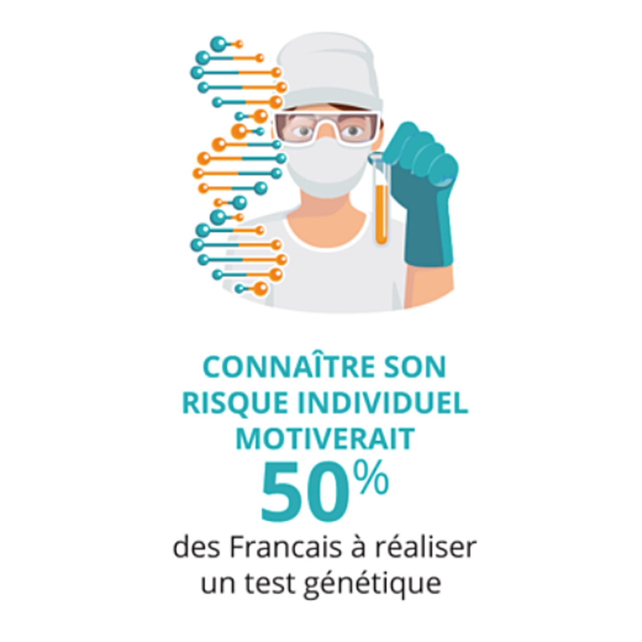 Les Français jugent pertinent le fait d'être accompagné par des professionnels de santé afin d'aborder le risque familial de cancer avec leurs proches.
