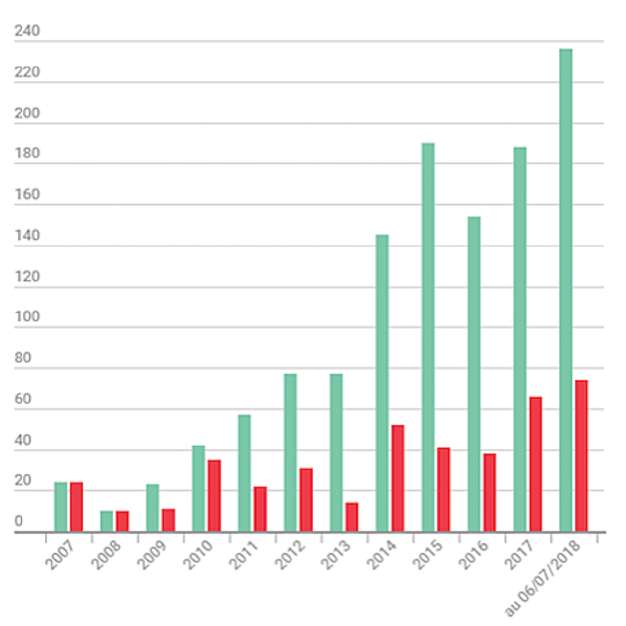 Activité de l'AP-HP face aux pénuries de médicaments