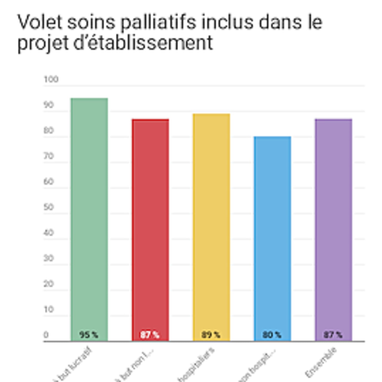 Les procédures qui sont mises en place en Ehpad sur l'accompagnement à la fin de vie.