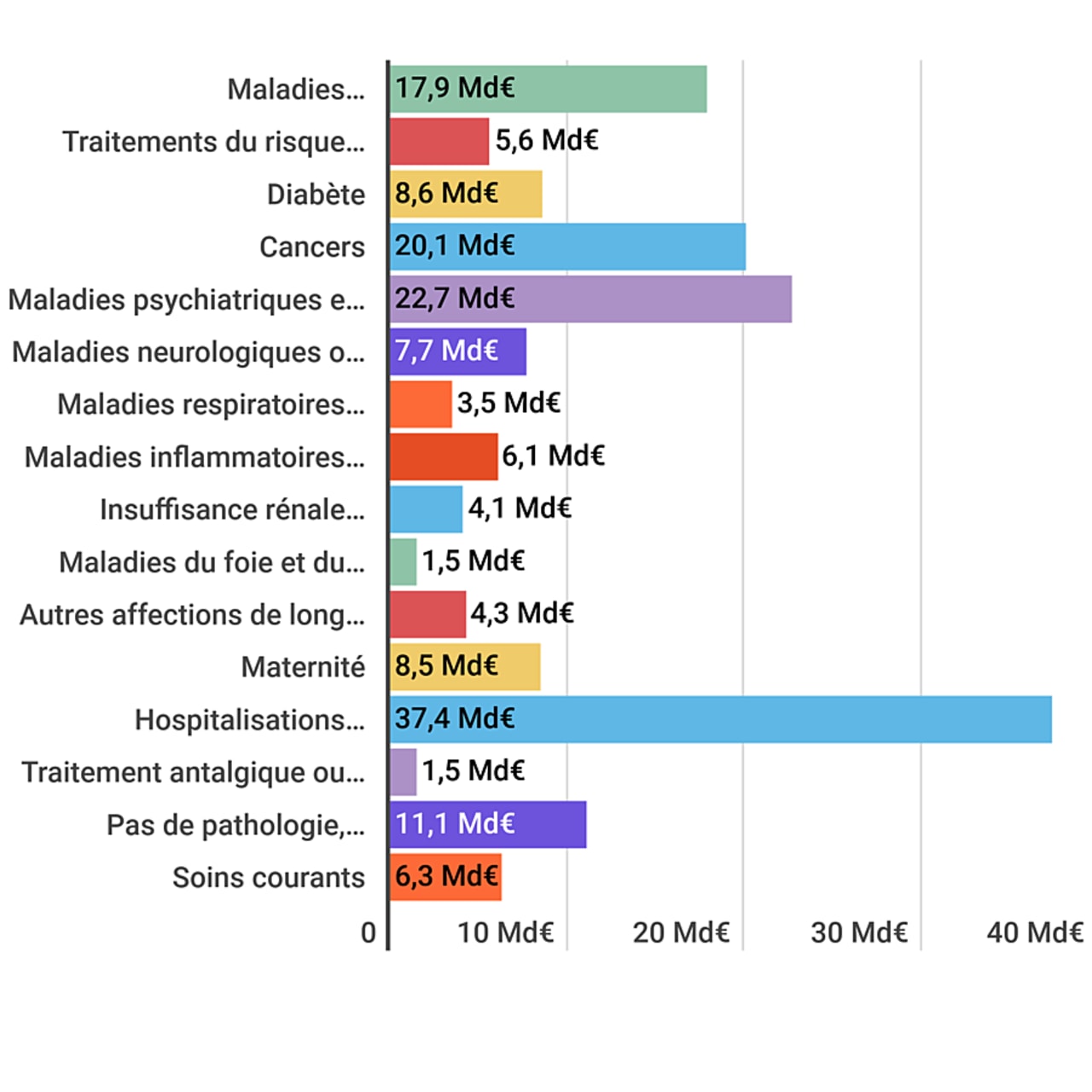 L'Assurance maladie va transformer sa politique de maîtrise des dépenses.
