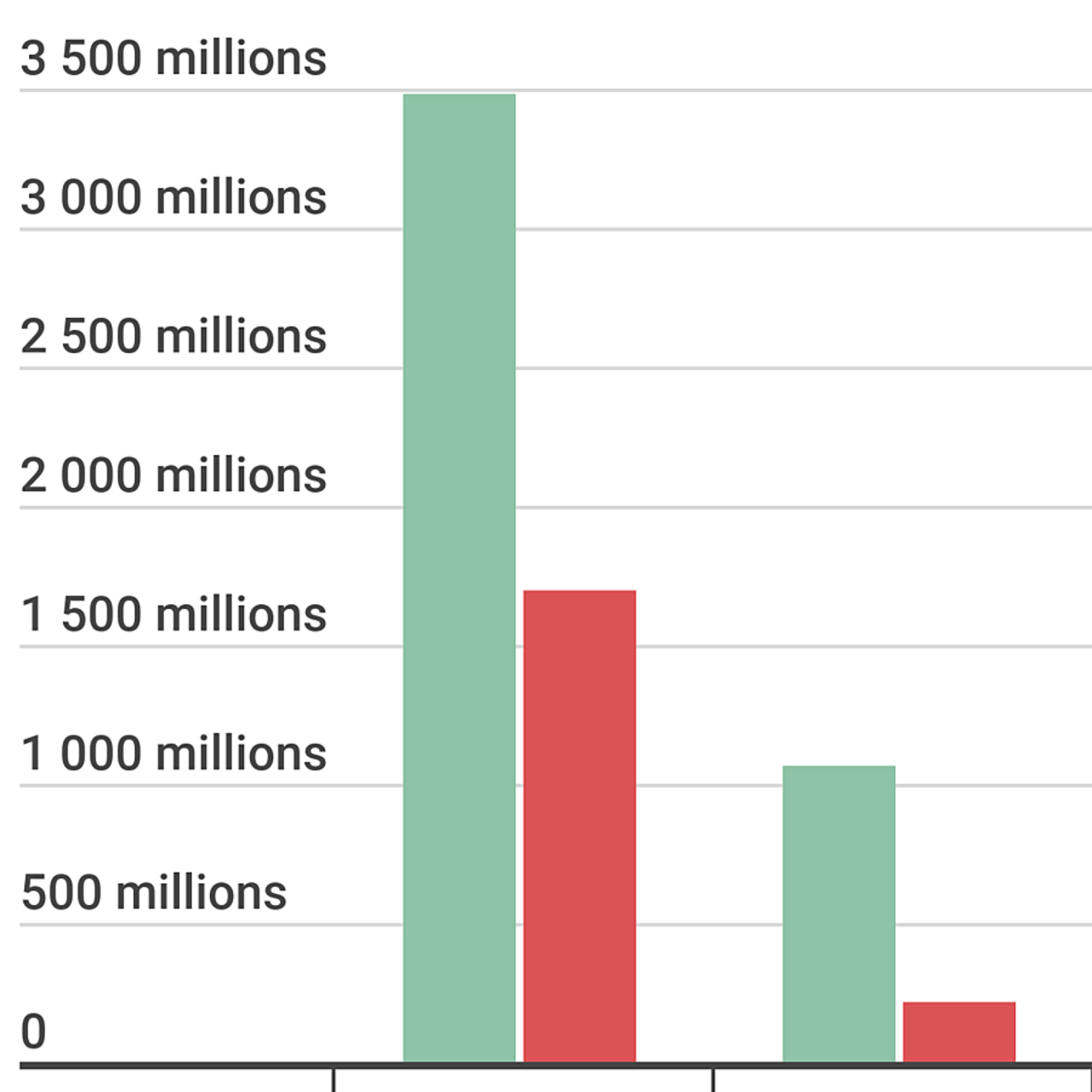 La Cour des comptes épingle les conditions de recours aux cabinets de conseil. (Hospimedia)