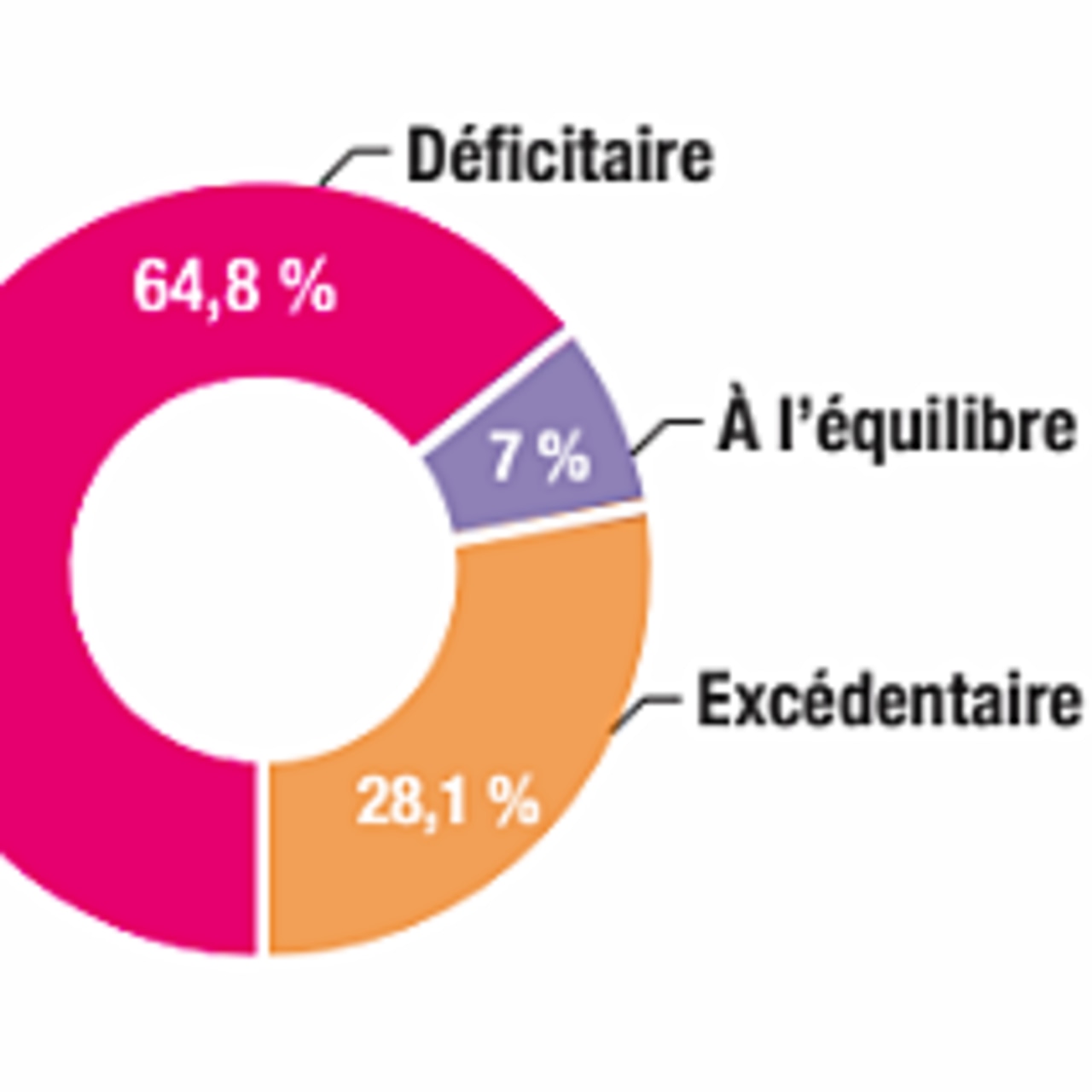 Une enquête de la Fnadepa donne des résultats quant à la fragilité de situation des structures médico-sociales. (Hospimedia)