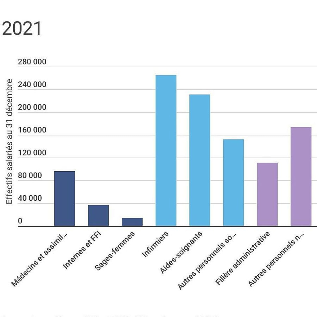 (Infographie Hospimedia)