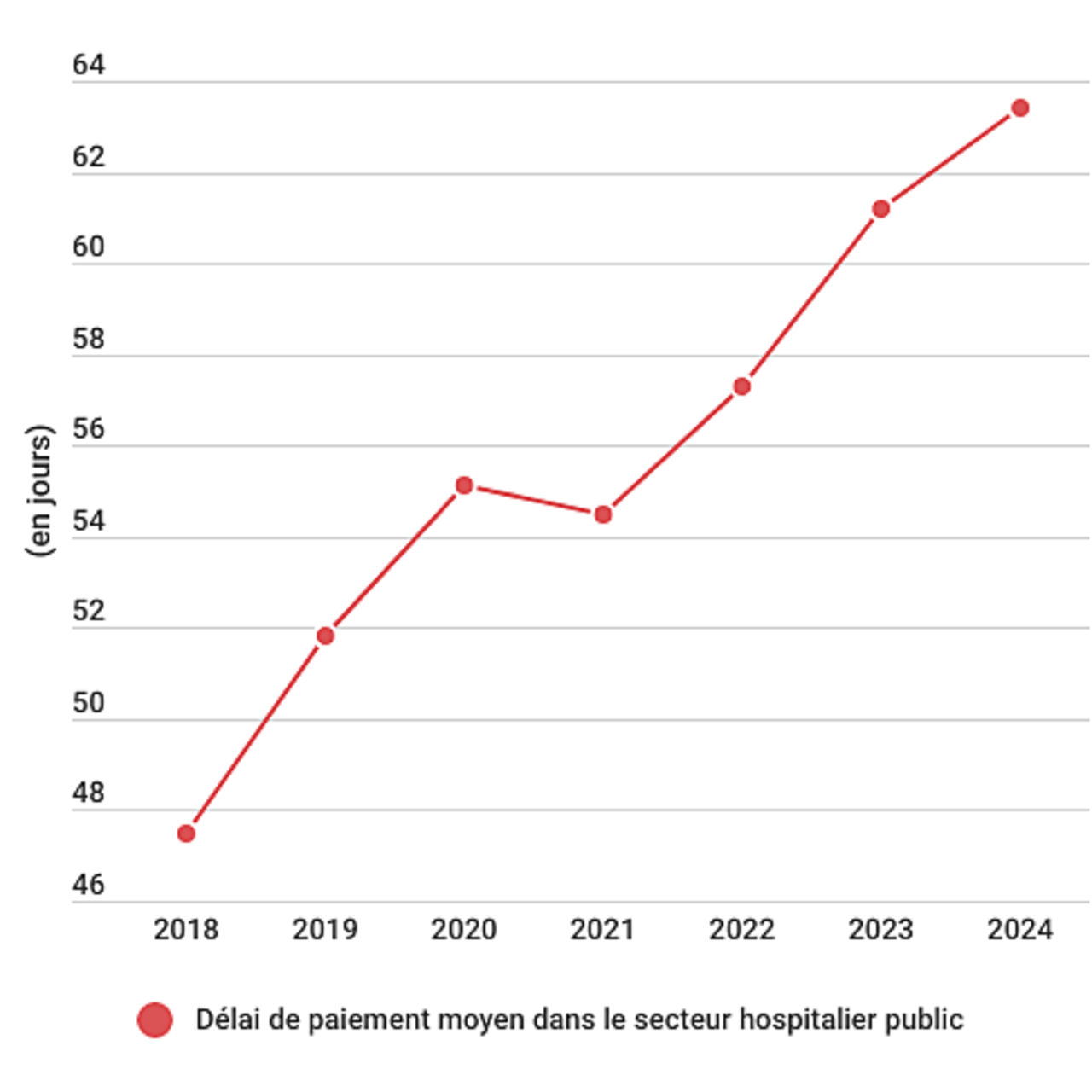 Infographie Hospimedia