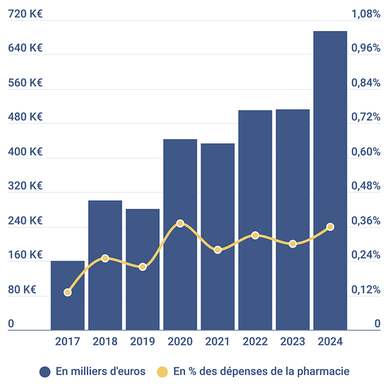 Infographie Hospimedia