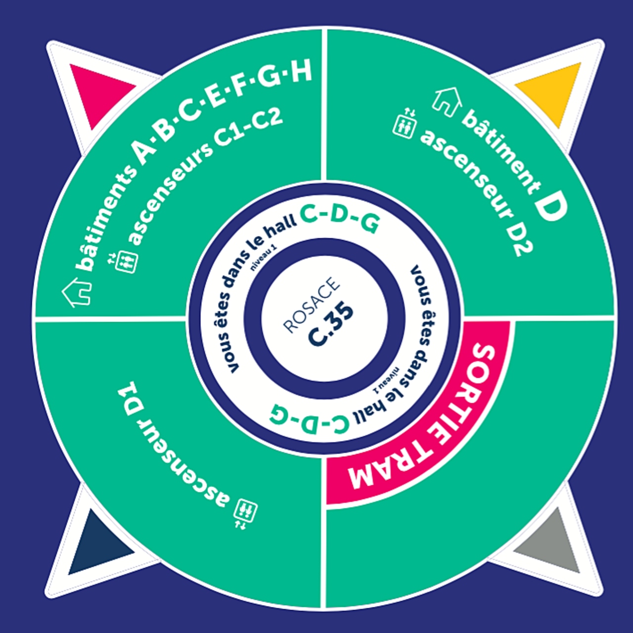 Depuis fin 2016, des rosaces au sol orientent déjà les patients du CHU.