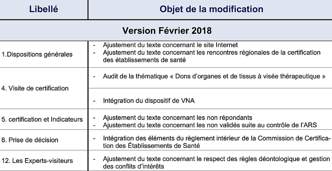 Tableau récapitulatif des modifications apportées dans cette version de février 2018 du guide méthodologique V2014
