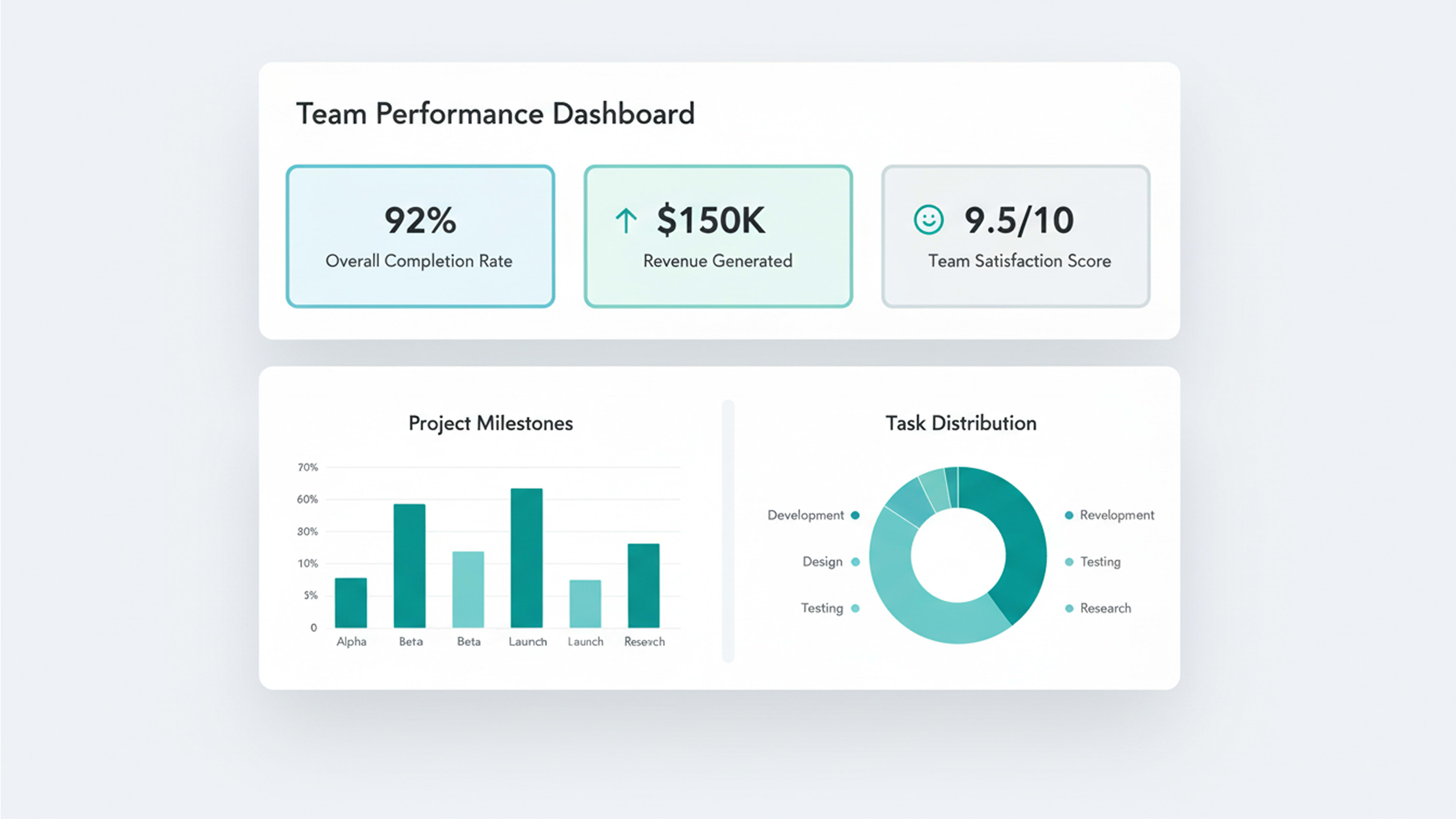 EvalPro.ai main performance dashboard