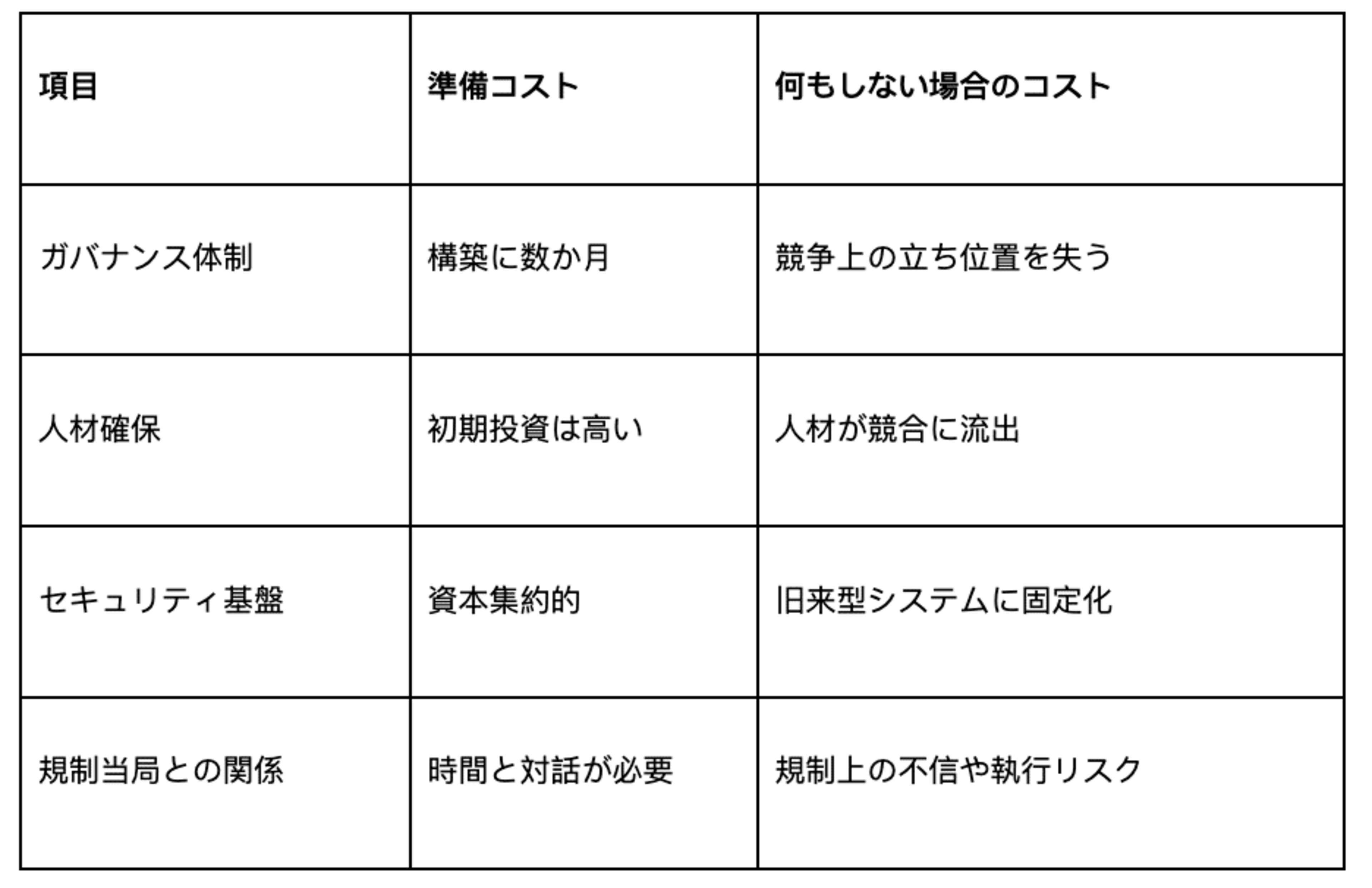 日本の暗号資産が資金決済法から金融商品取引法へ再分類される流れを示す図。