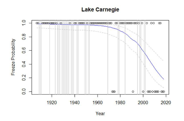 Chart, histogram

Description automatically generated