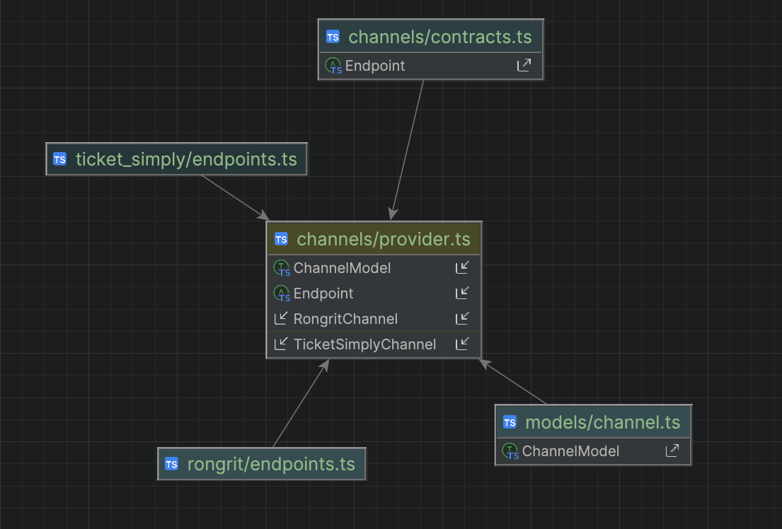 Schema 2