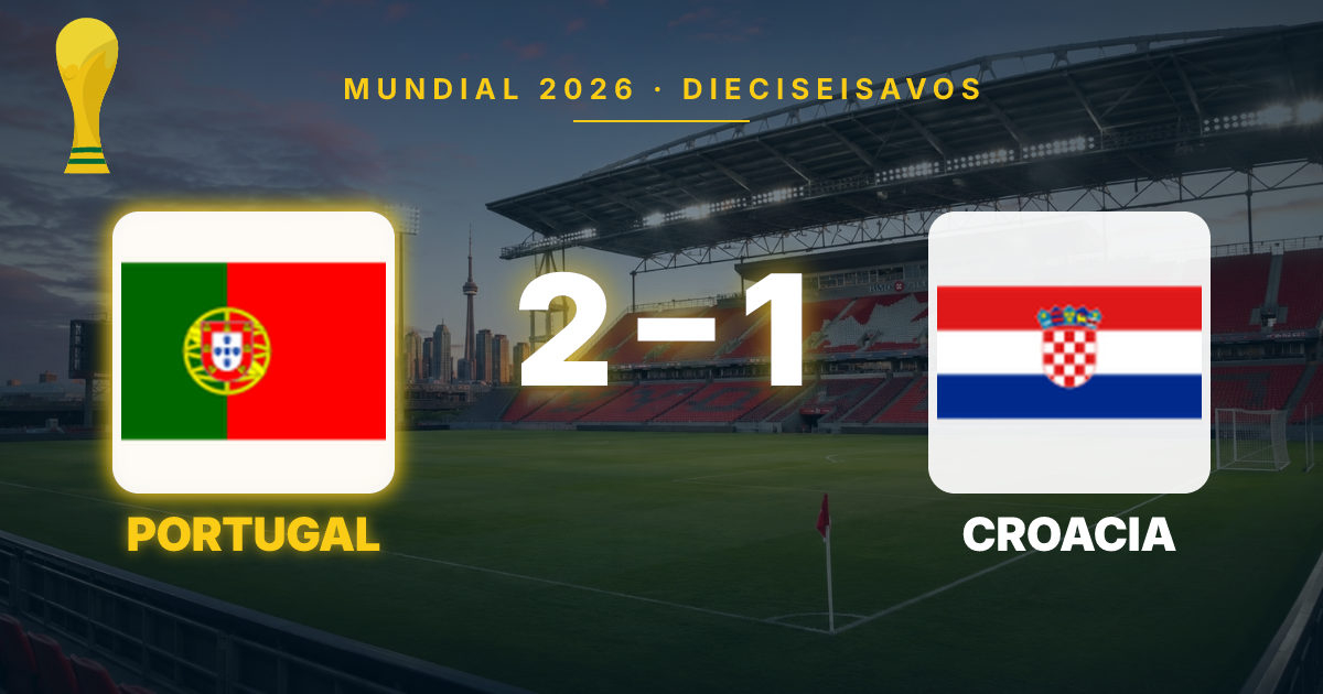 Portugal vence a Croacia en el Mundial 2026 y avanza a octavos tras gol decisivo en el descuento