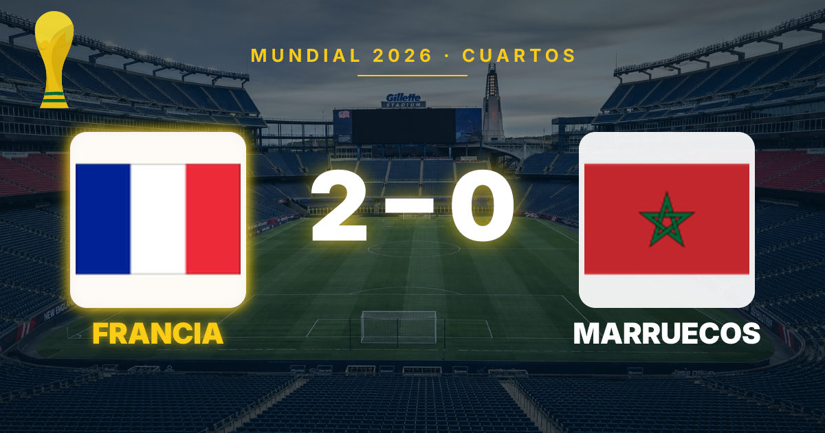 Francia avanza a semifinales del Mundial 2026 tras derrotar a Marruecos