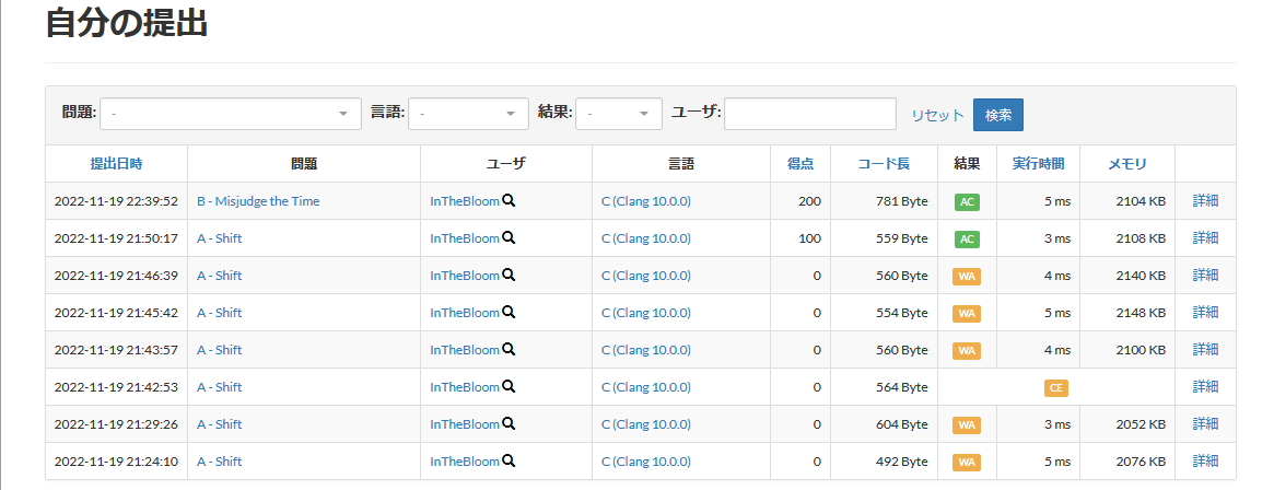 提出結果