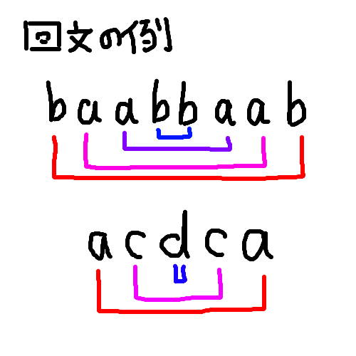 回文の例
