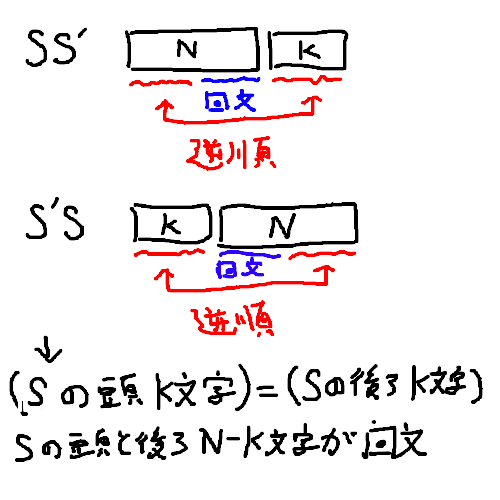 n \>
kの時の条件