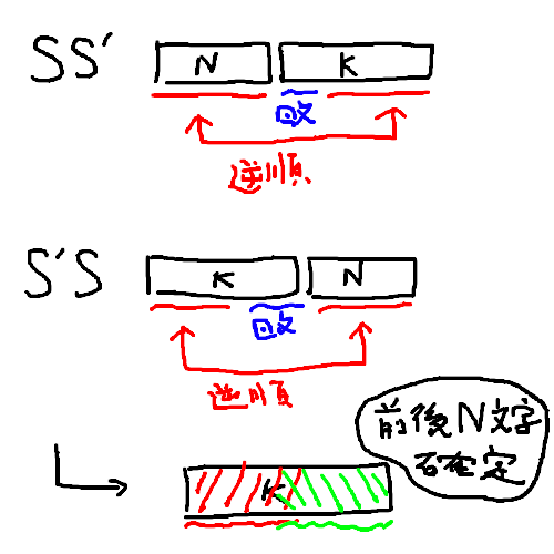 2N \> K \>
Nの時